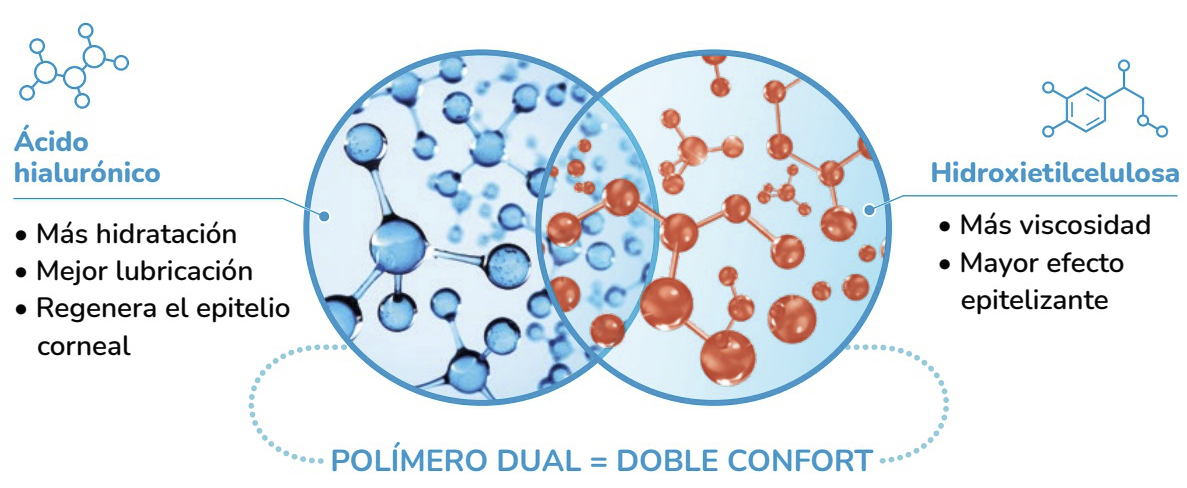 Acuaiss Dual: o polímero dual